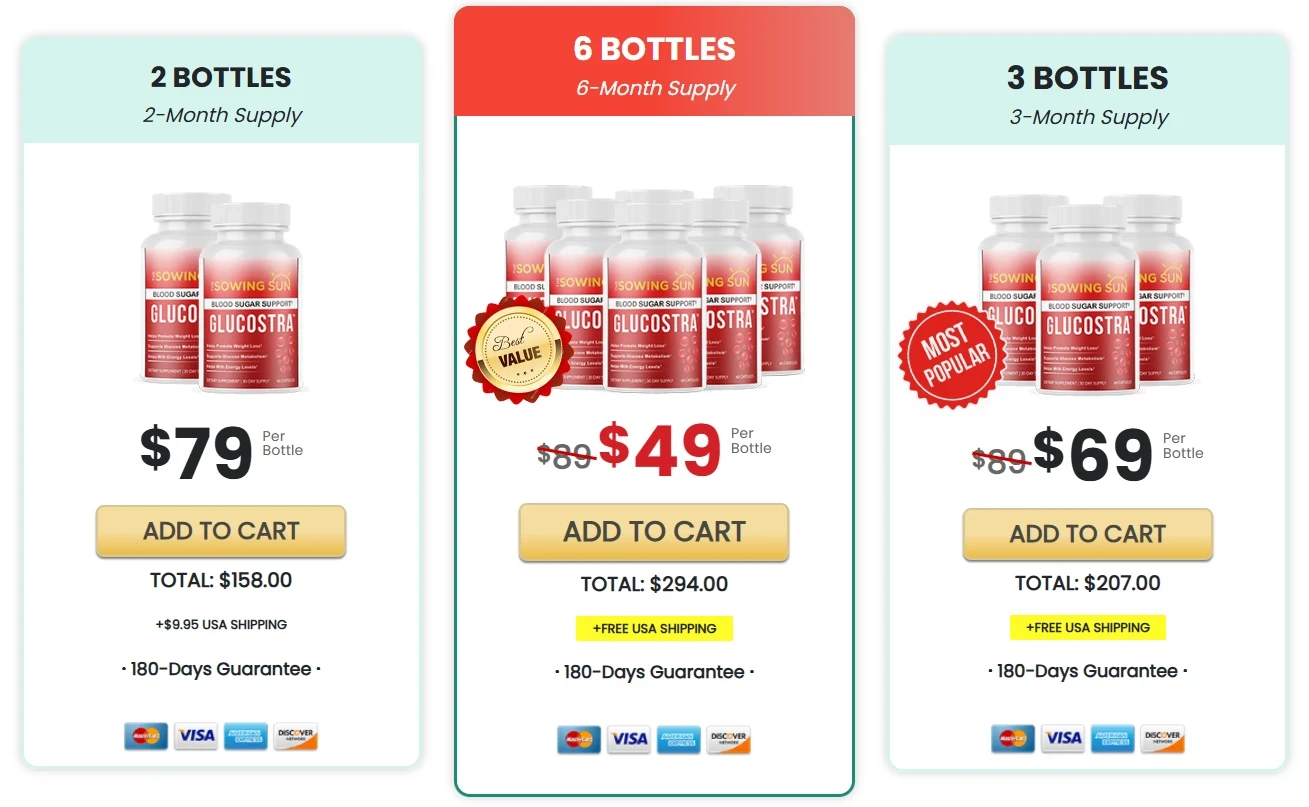 Glucostra Buy Glucostra